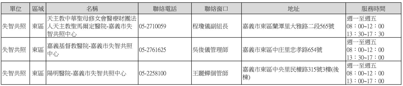 嘉義市失智共照中心